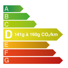 efficiency graph